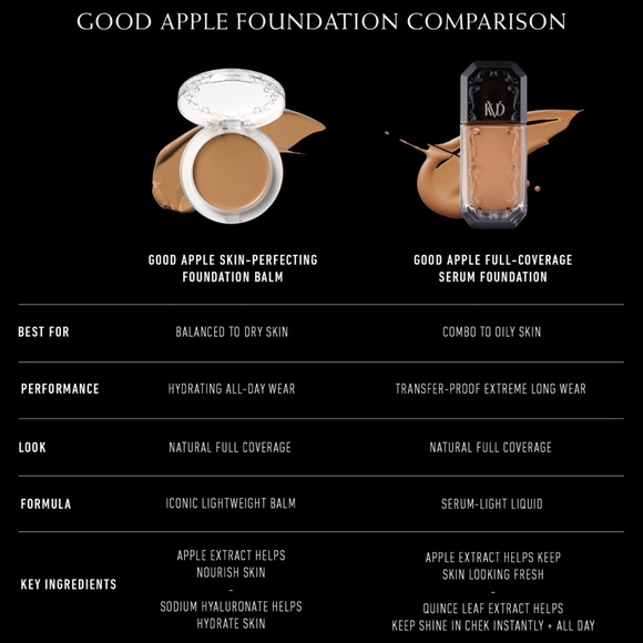 KVD Beauty Tan 074 Good Apple Non-Comedogenic Full-Coverage Serum Foundation. - Picture 5 of 6